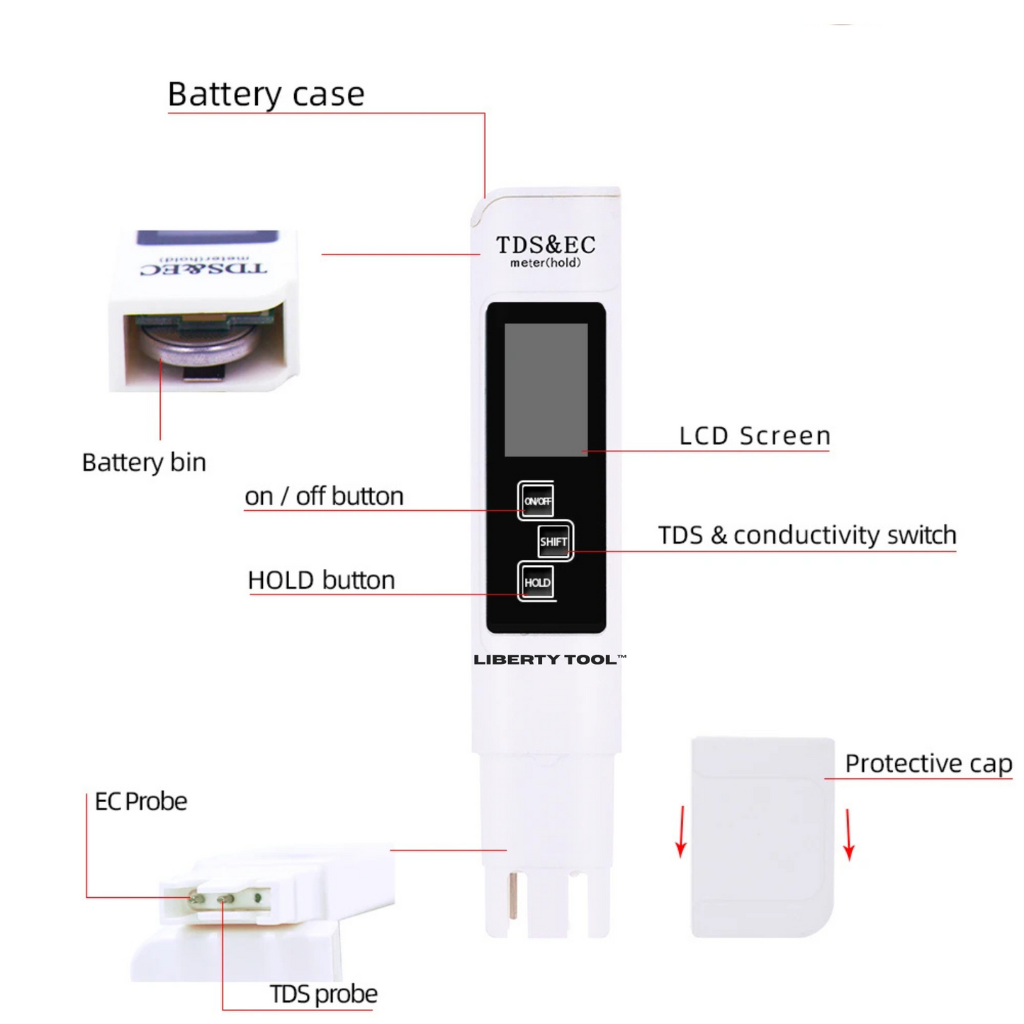 LibertyTool Digital Water
